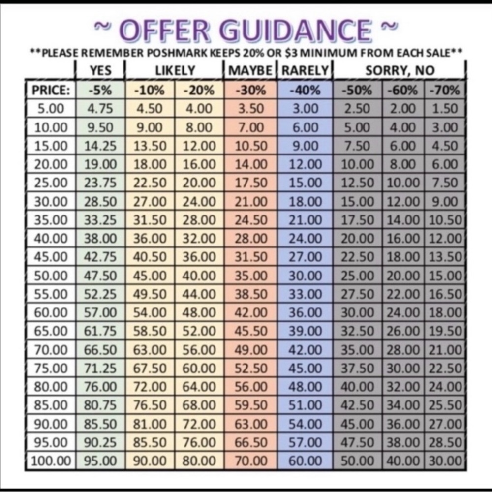 Prices